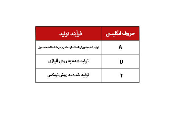 فرآیند تولید میلگرد - آهن پویا